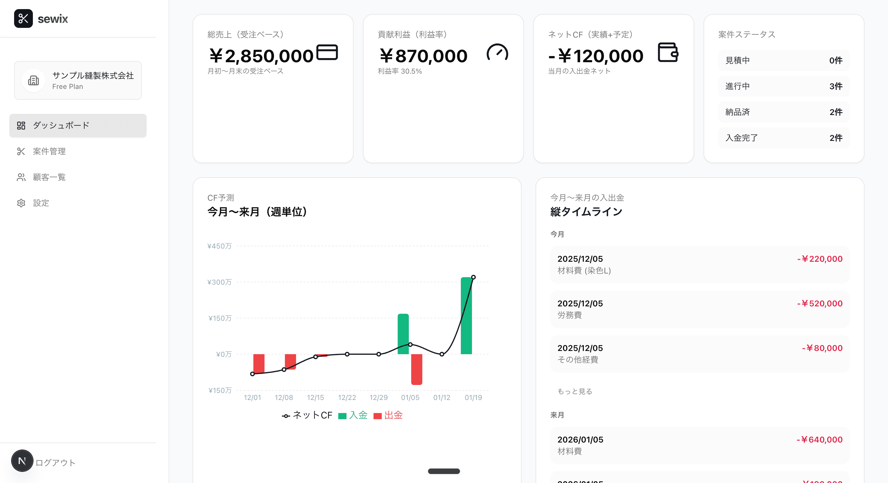 Sewix ダッシュボード画面